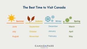Best time of year to apply for a Canada Visitor Visa.