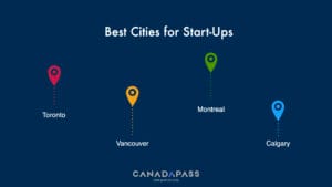 Infographic showing best Canadian cities for startups — Canada Start-Up Visa.