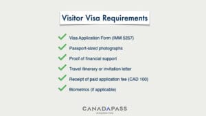 Infographic showing Canada Visitor Visa requirements for travelers, including eligibility and documentation needed.