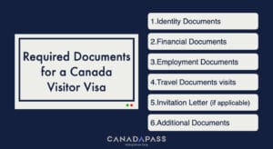 Canada visitor visa requirements for travelers planning a trip to Canada