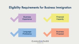An infographic image about Eligibility Requirements for Business Immigration.
