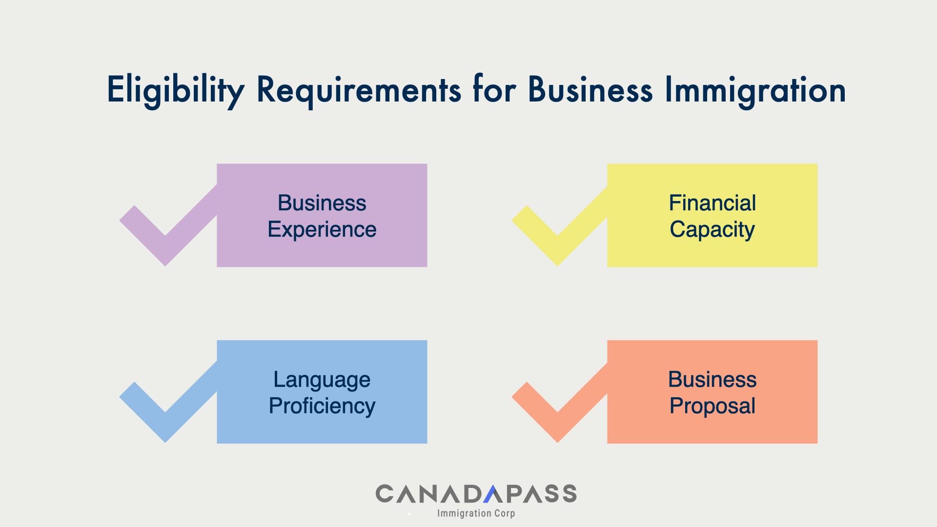 An infographic image about Eligibility Requirements for Business Immigration.