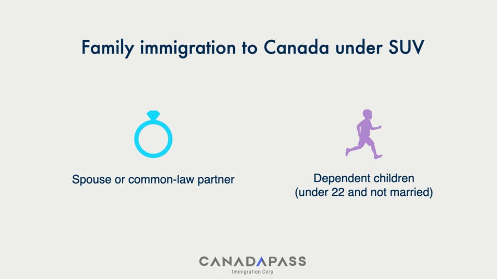 Canada Start-Up Visa to Permanent Residency pathway for entrepreneurs and their families.