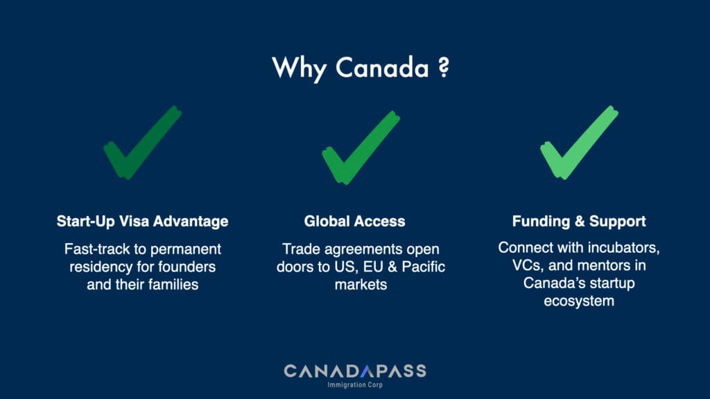 Infographic showing Canada Start-Up Visa eligibility requirements.