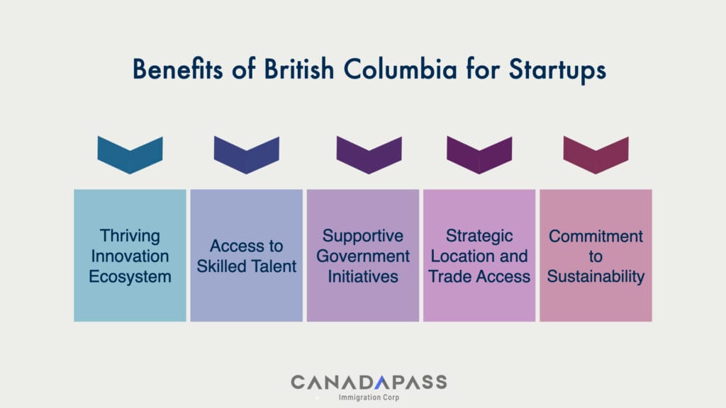 British Columbia Startup Visa process