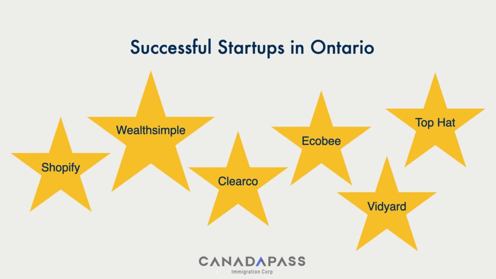 How to launch a startup in Ontario through the Startup Visa program.