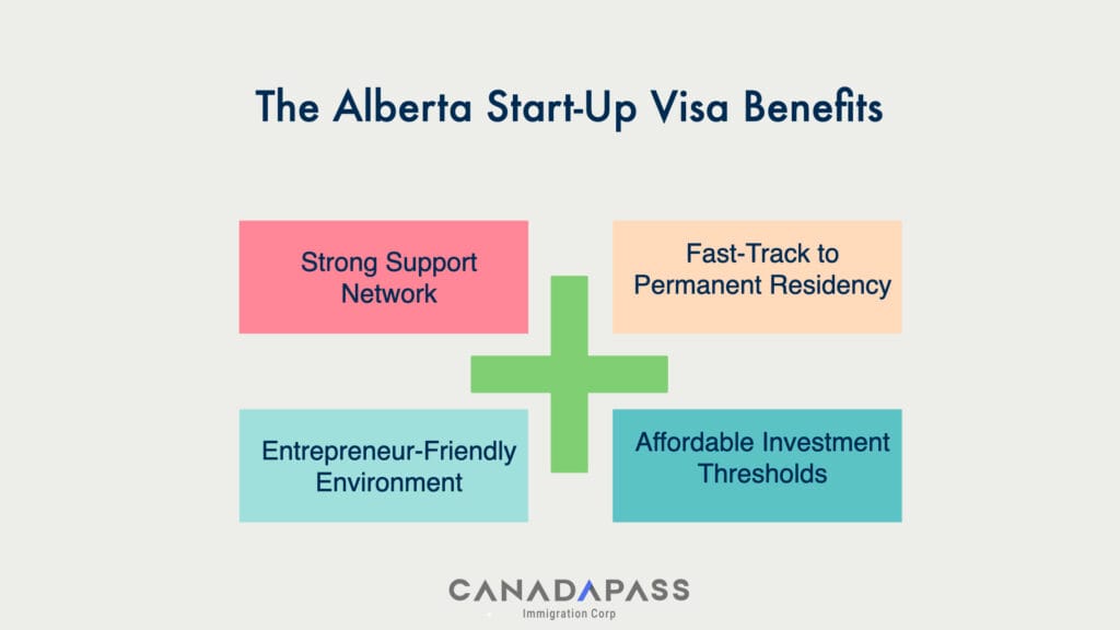 Key benefits of the Alberta Startup Visa for international entrepreneurs.