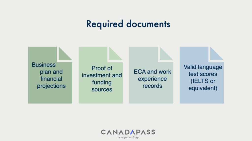 Required documents for the Alberta Startup Visa application
