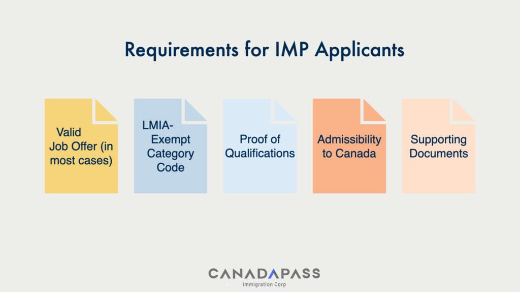 International Mobility Program Eligibility – Requirements for IMP Applicants infographic.