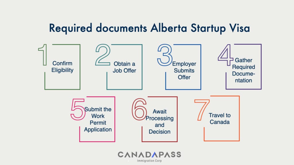 The International Mobility Program – Steps to Apply for IMP Work Permits infographic.